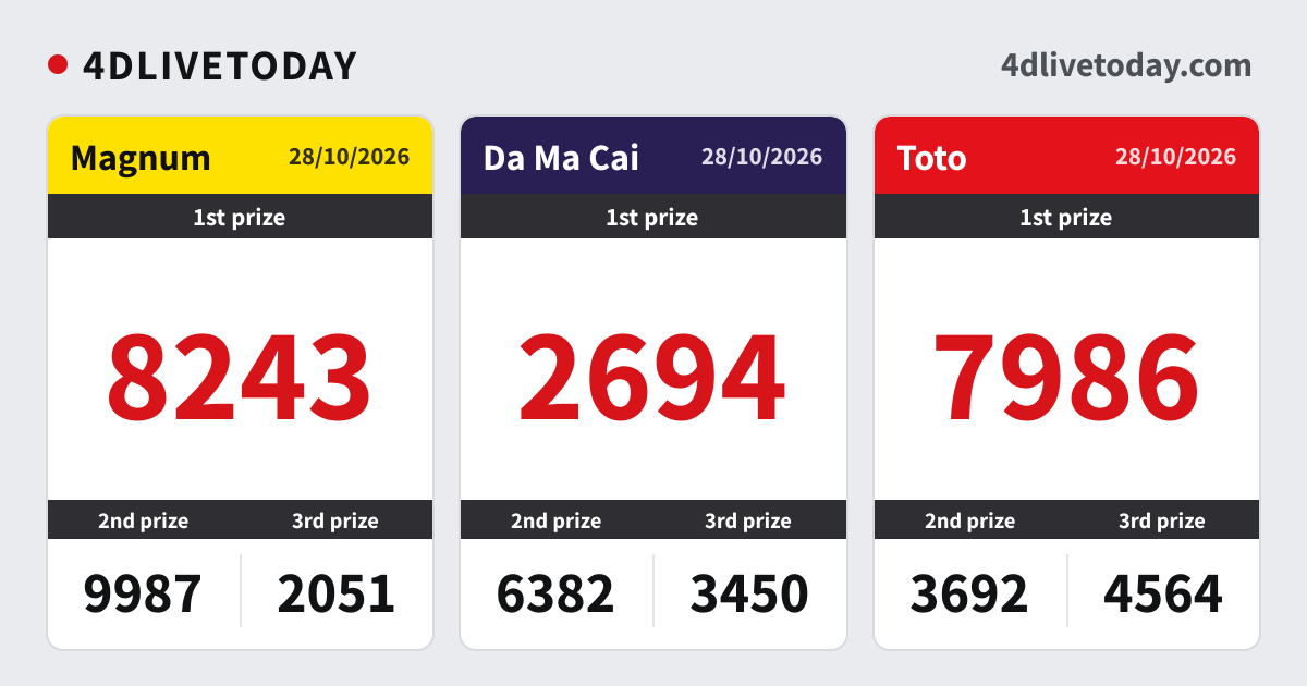 4D Draw Schedule: Days and Times | 4DLIVETODAY